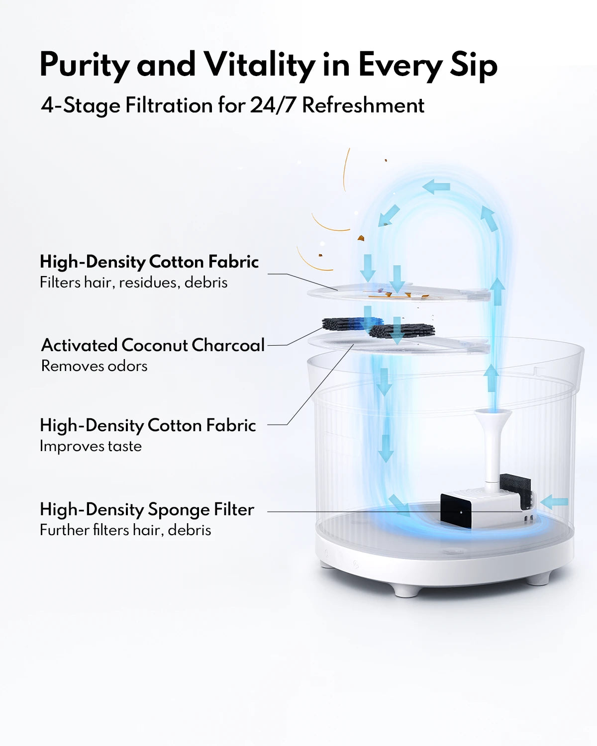 HomerunPet Wireless Pet Water Fountain - Chargeable Battery
