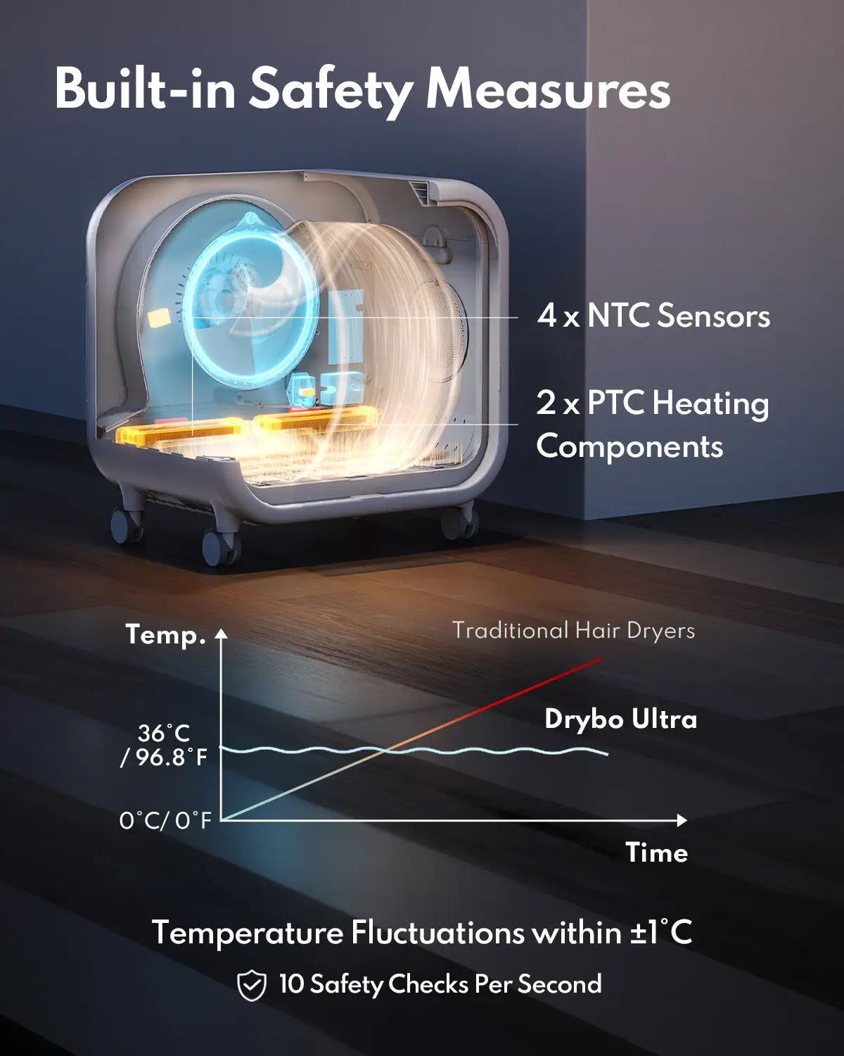 HomerunPet Drybo Ultra Pet Drying Pod - 135L