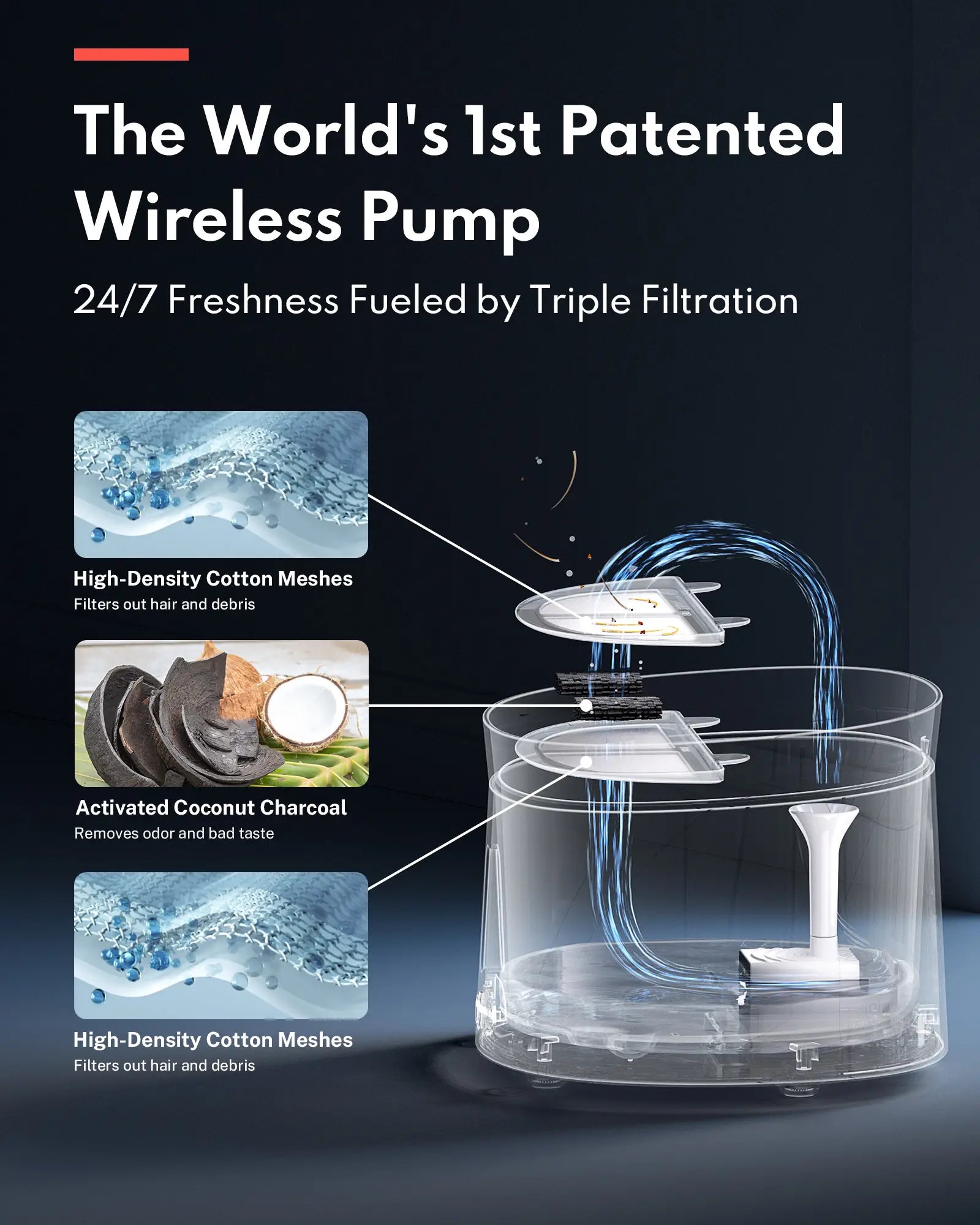 HomerunPet Pet Water Fountain - Wireless Pump